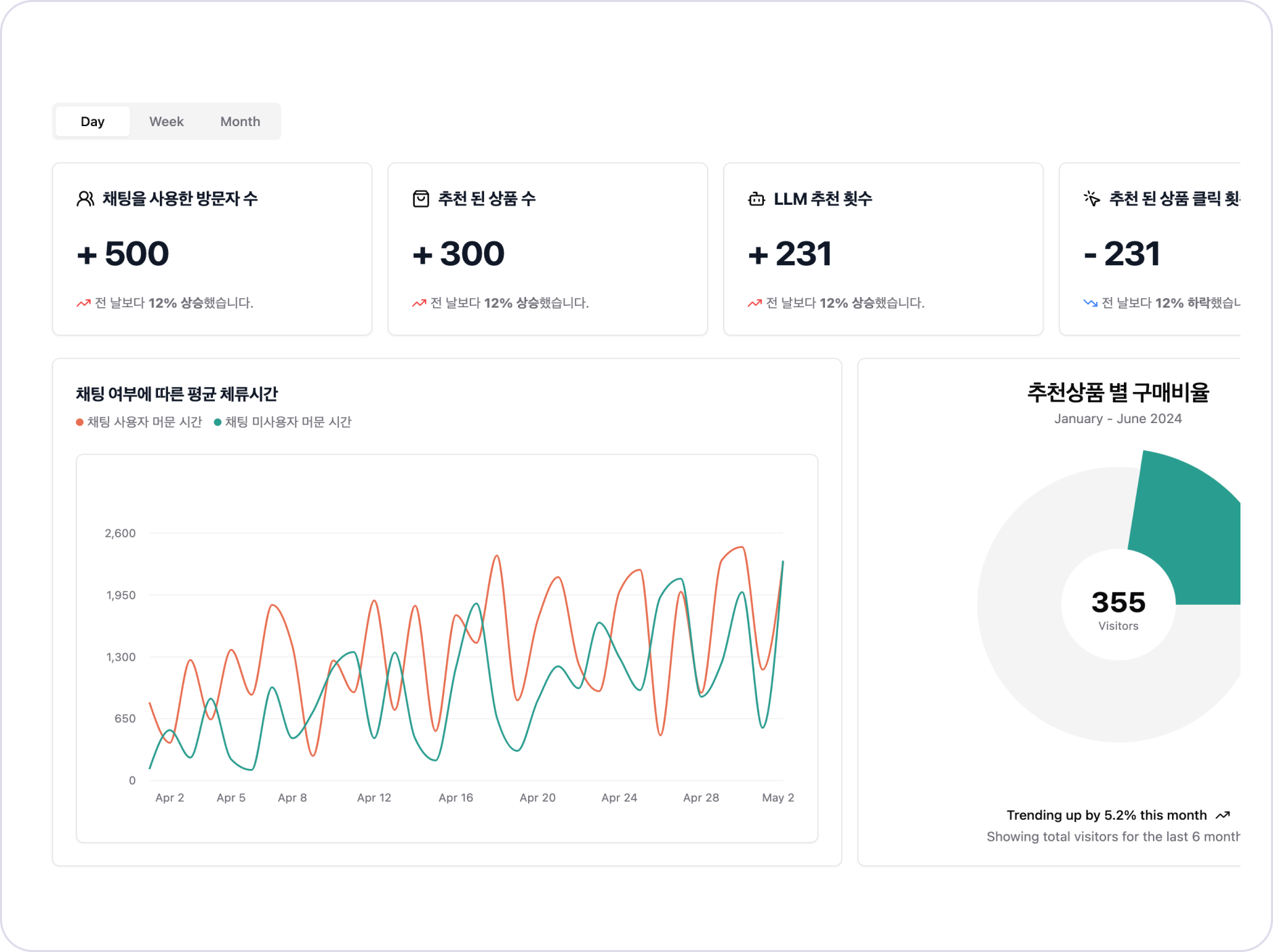 실시간 고객 행동 분석